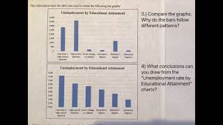 Understanding Ratios using Unemployment Data