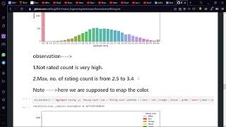 Zomato Data Analysis Project