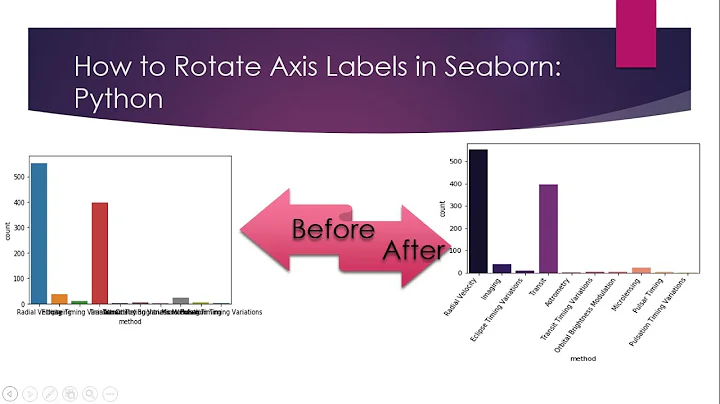 How to rotate axis labels in Seaborn | Python Machine Learning