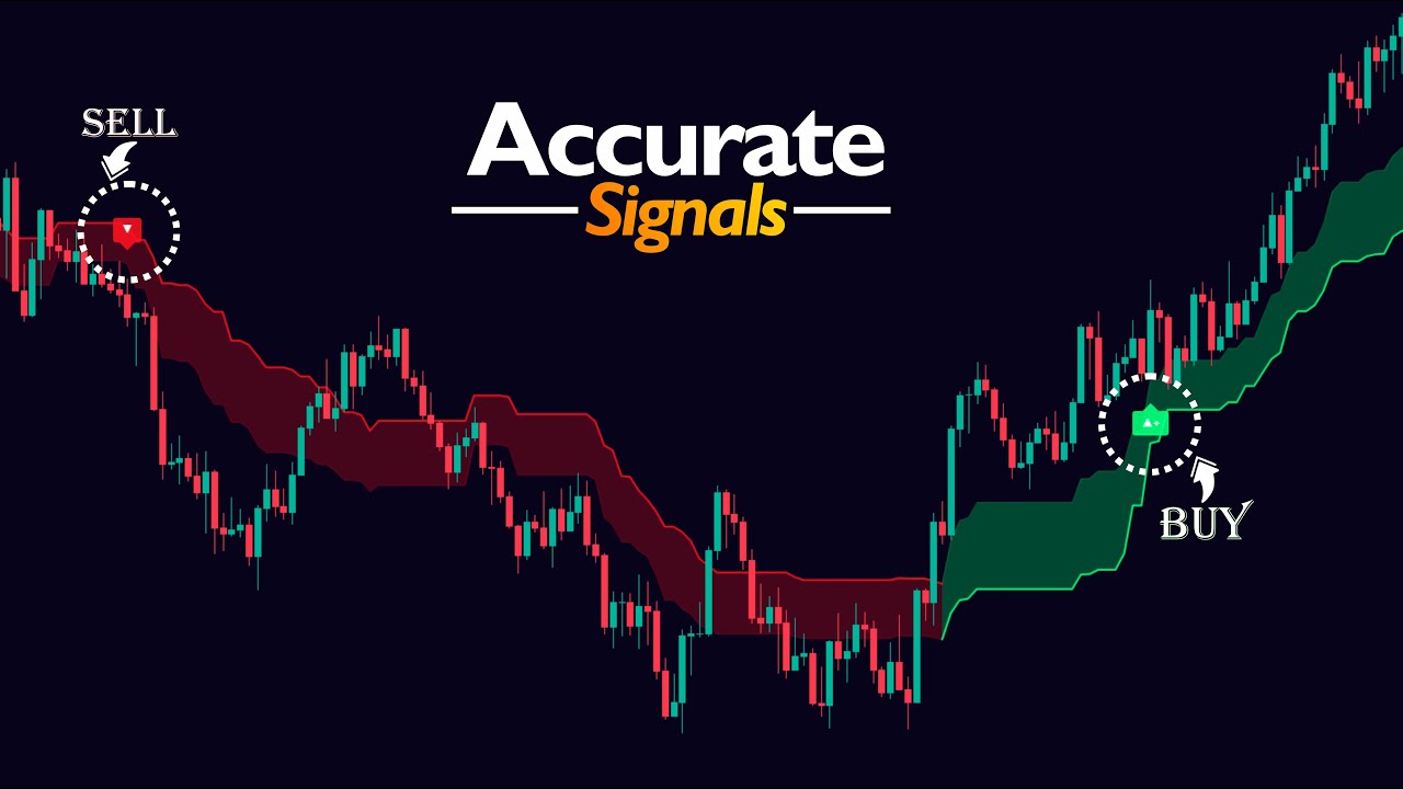 Best Indicator With Accurate Signals (Advanced Strategy Revealed)