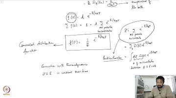 mod06lec29 - Canonical Ensemble