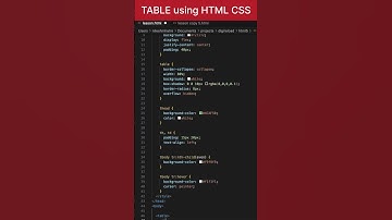 Create AMAZING Tables | HTML CSS