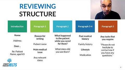 How To Structure An OET Letter (The Right Way!)