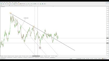 How to Trade with Andrew