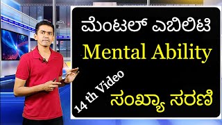 Mental Ability | Number Series | Manjunatha B | Sadhana Academy | Shikaripura