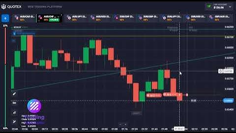 Best Winning strategy Binary options | quotex Telegram signals | iq options signals | binary signals