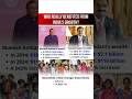 Modiji Friends get Full benefit with Govt projects