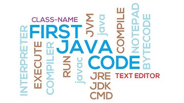 07 - Writing our first Java Code (Hindi/Urdu)
