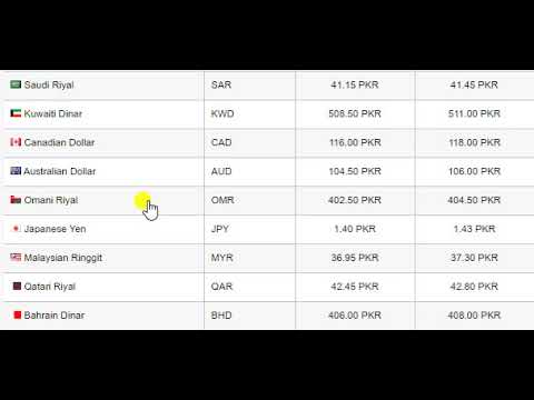 Video: What will be the dollar exchange rate for December 2019