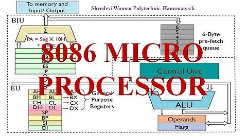 8086 Microprocessor Introduction