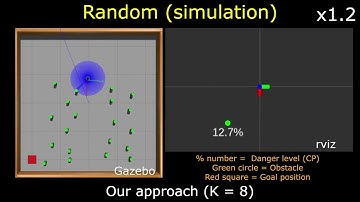 DRL-based crowd navigation with attention to k- obstacles