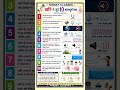 🔊 ध्वनि (Sound) Sound NCERT complete chapter | NCERT physics #gk