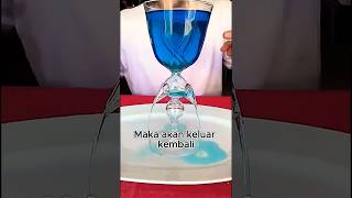 Uniknya Cangkir Pythagoras