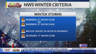 Winter Warnings, Watches and Advisories