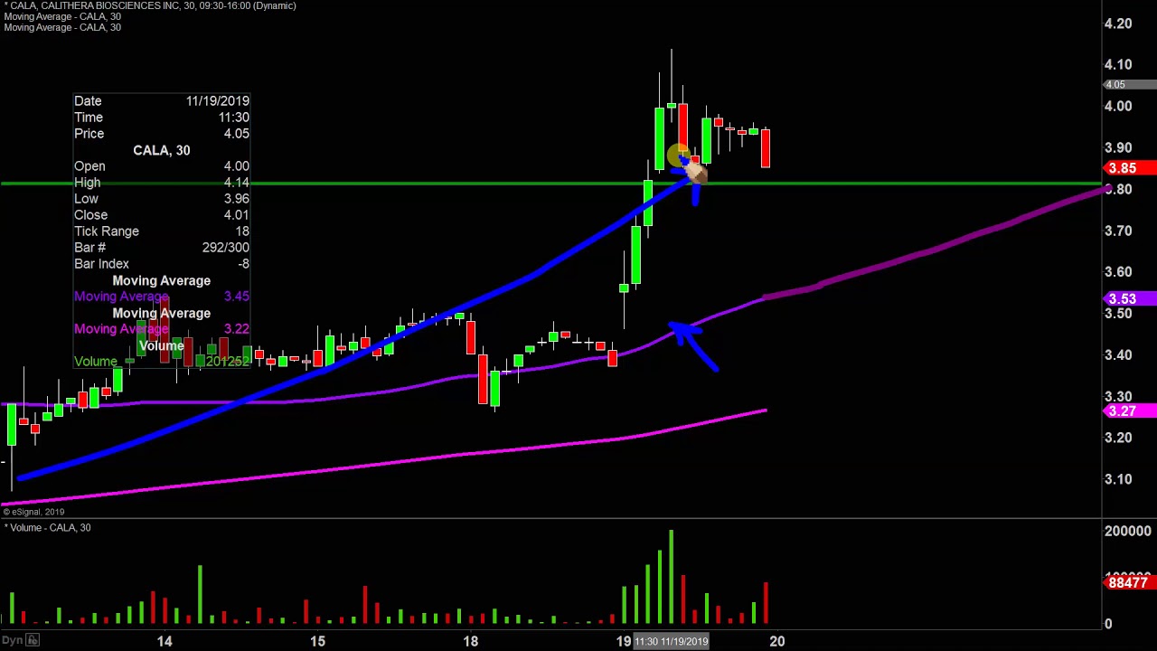 Cala Stock Chart