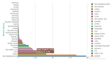 PBIVizEdit Bar Chart with Custom Tooltip - Power BI Custom Visual