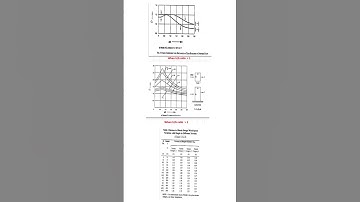Wind Load Calculation by Force Coefficient Methods By Advance Excel #shorts #viral