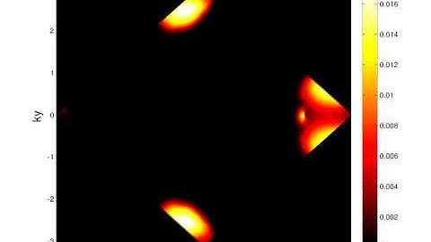 bloch zener brickwall