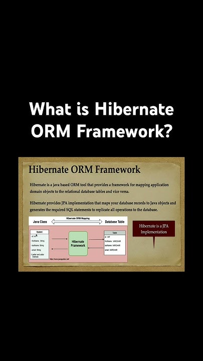 What is Hibernate ORM Framework? #java #javaguides - YouTube