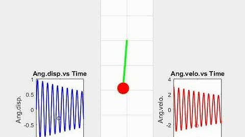 Motion of a simple pendulum with damping (Animation)
