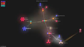 ran-j/PS2Recomp - Gource visualisation