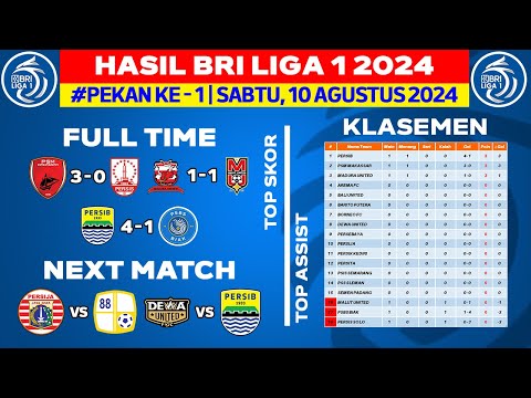 Hasil Liga 1