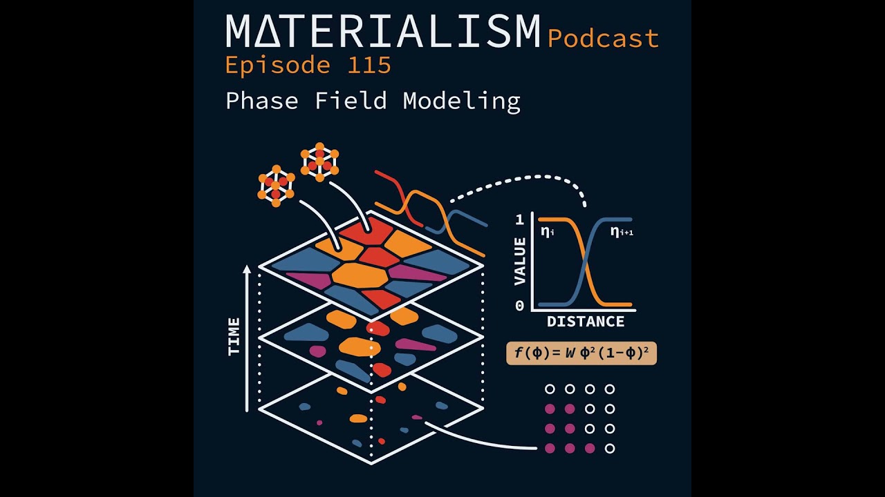 Episode 115: Phase Field Modeling