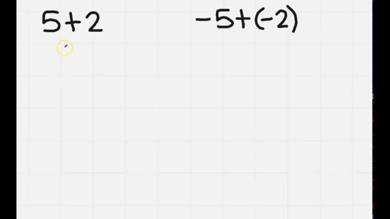 Add Integers with the same sign - YouTube