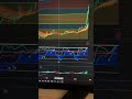 ETHEREUM & $NEAR CRYPTO ANALYSIS 📈 MAY 25