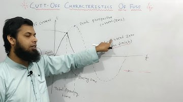 What is Cut Off Characteristics Of Fuse.