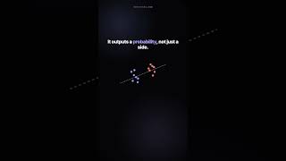 Logistic Regression — Visual Explainer #Shorts