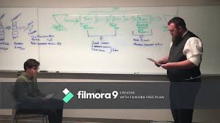 Operation Management Final