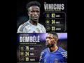 TOP MOMENT! Statistics of Vinicius Junior and Ousmane Dembele in the 🇪🇺 Champions League: