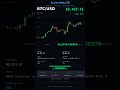 Bitcoin BTC/USD | ALCISTA FUERTE | RSI 61.2 | 08/06/2026 #Shorts