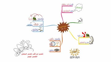 خريطة ذهنية لسورة البقرة، الوجه I2I