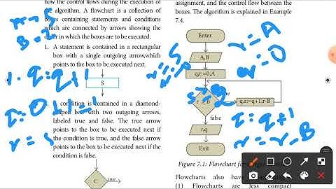 11th Computer  Science Chapter-7 Composition and Decomposition(Part-1)
