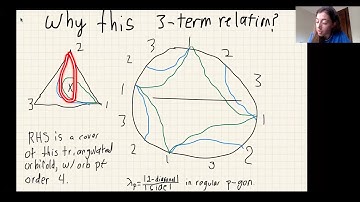 Snake Graphs from Orbifolds, Esther Banaian