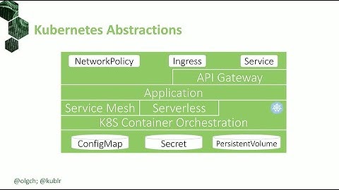 Cloud abstraction, the often overlooked power of Kubernetes