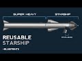 SpaceX Starship with Payload | SFS 1.5