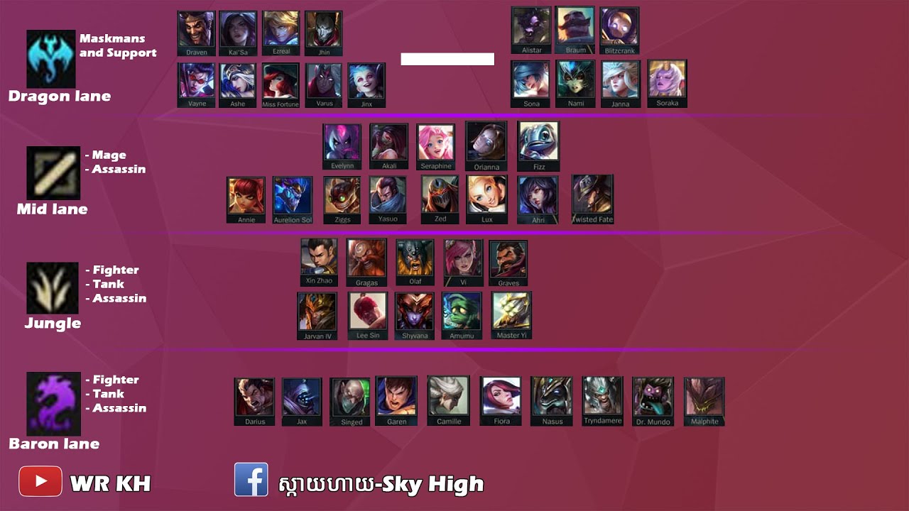 Episode 8: របៀបដើរអោយត្រូវ Lanes និង Roles តាម Champions នីមួយៗ | lanes ...