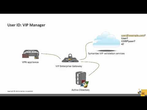 Symantec VIP: Configuring User Attributes