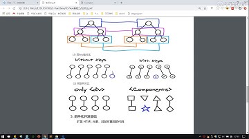 千锋web前端教程：第026集 虚拟dom与diff