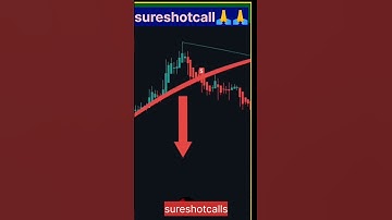 Best Intraday indicator with 99℅ accuracy👍|trading view|#trading #tradingview #begginers #strategy