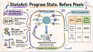 StateAct: Program State Grounding for Long-Horizon Computer-Use Agents