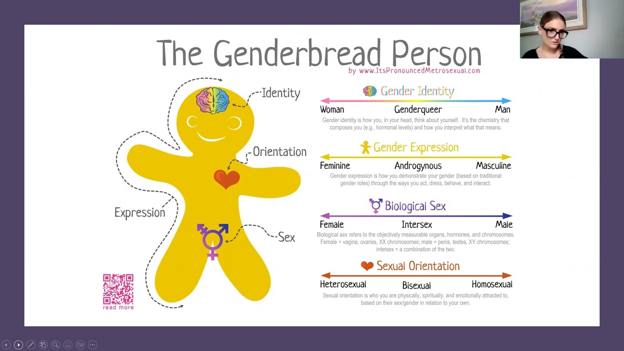 Mental Health, Social Awareness, and Wellbeing of Transgender Persons