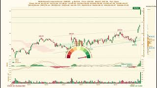 MGM Resorts International ( $MGM ) SpicyTrade - Daily Stock Analysis