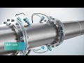 Siemens, The Principle of Ultrasonic Flow