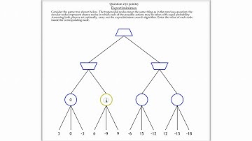 Games: Q2. Expectiminimax