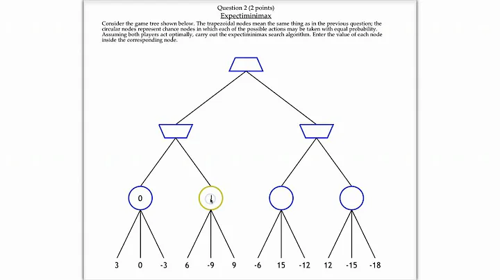 Games: Q2. Expectiminimax