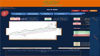 البورصة المصرية تقرير التحليل الفنى من شركة عربية اون لاين ليوم الاربعاء 30 5 2018